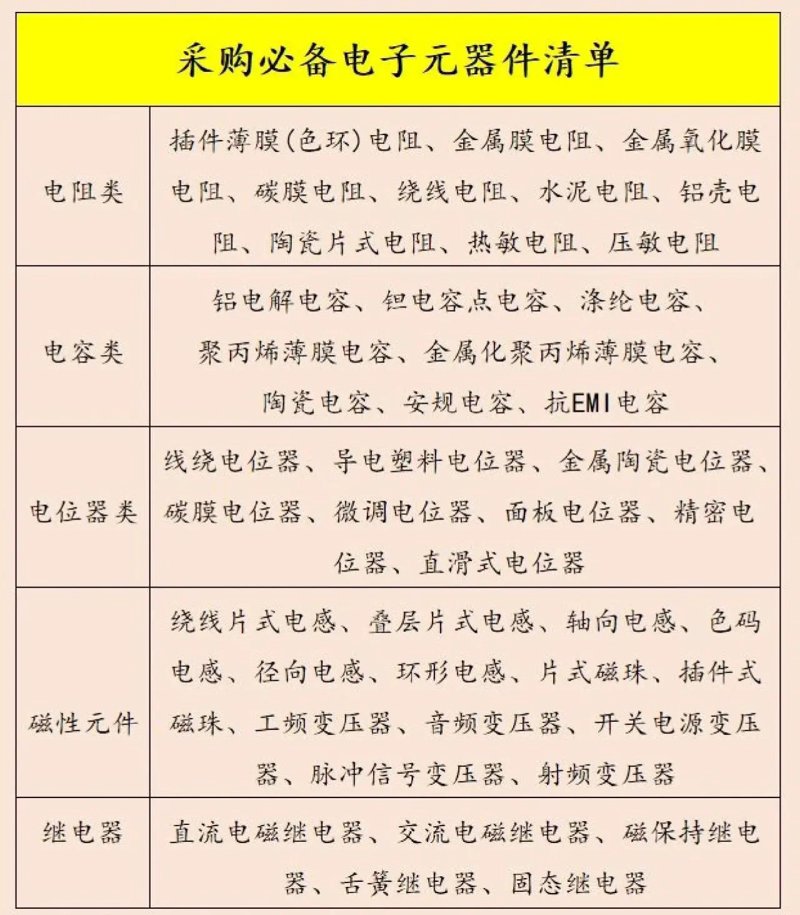 电子元器件：如何选择最合适的那一款？
